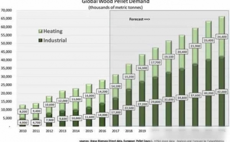 微型顆粒燃料熱電聯產：未來智能電網分布式發電解決方案