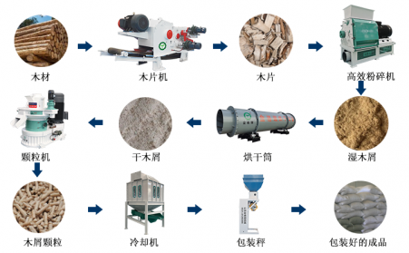 生物質海角报社HJ509TOP加工顆粒燃料的過程你看看